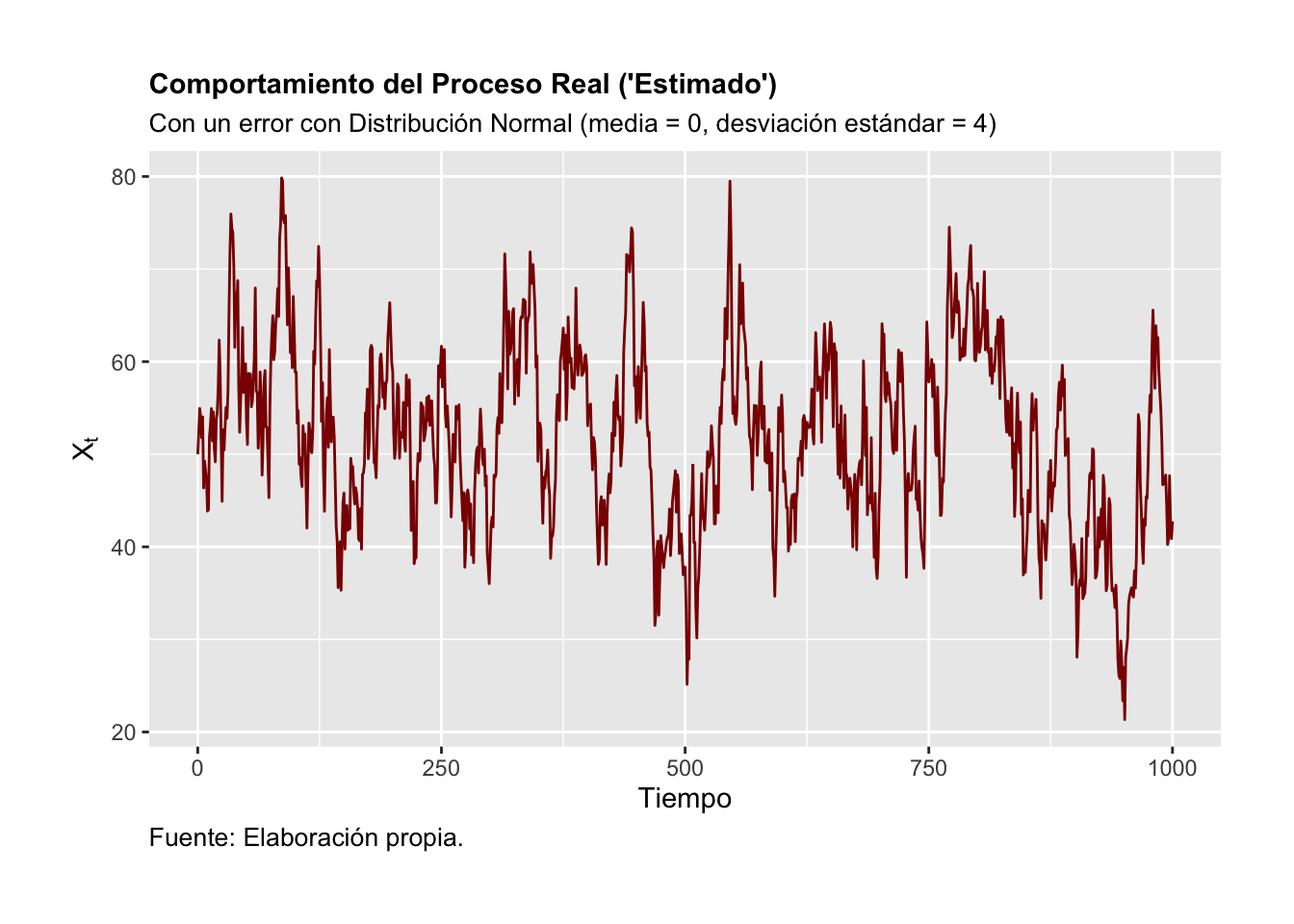 Comportamiento del Proceso Real ('Estimado')