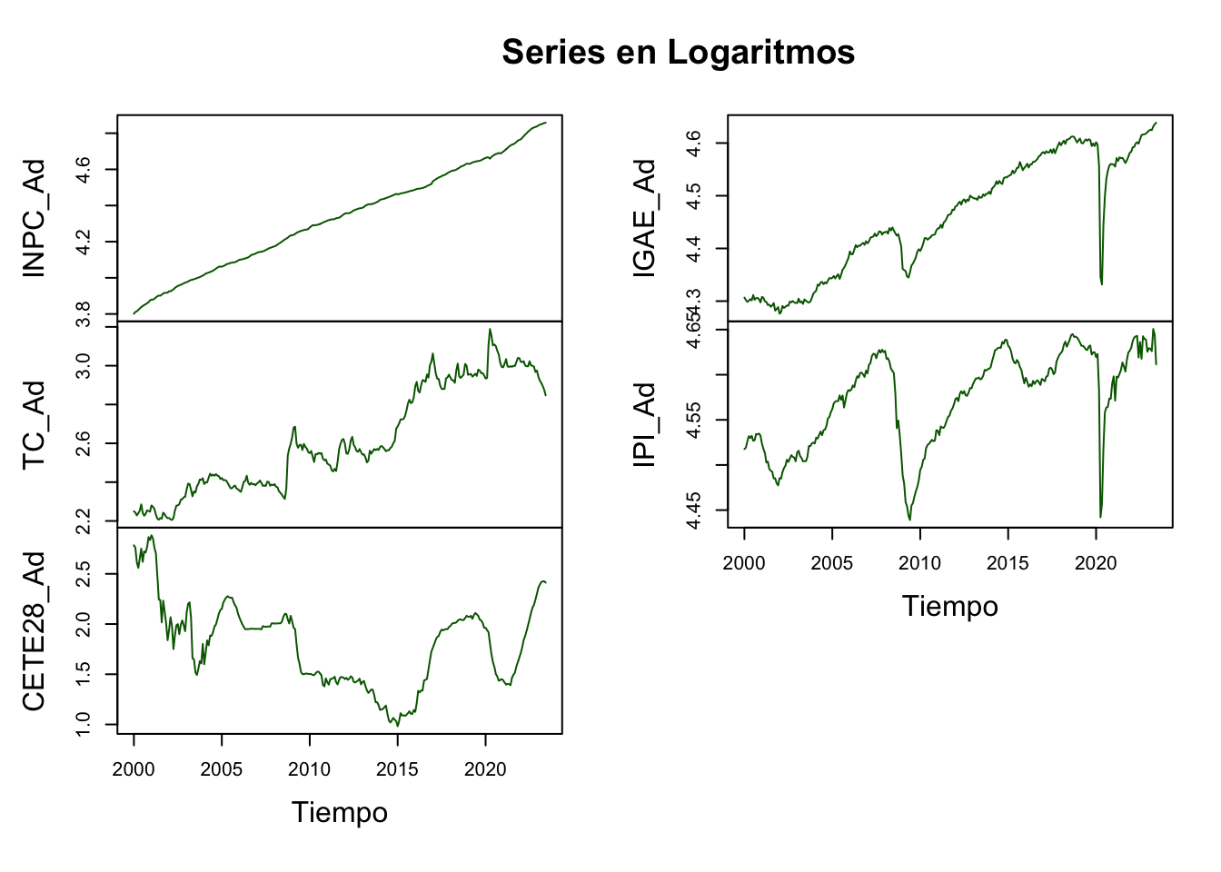 Series en Logaritmos