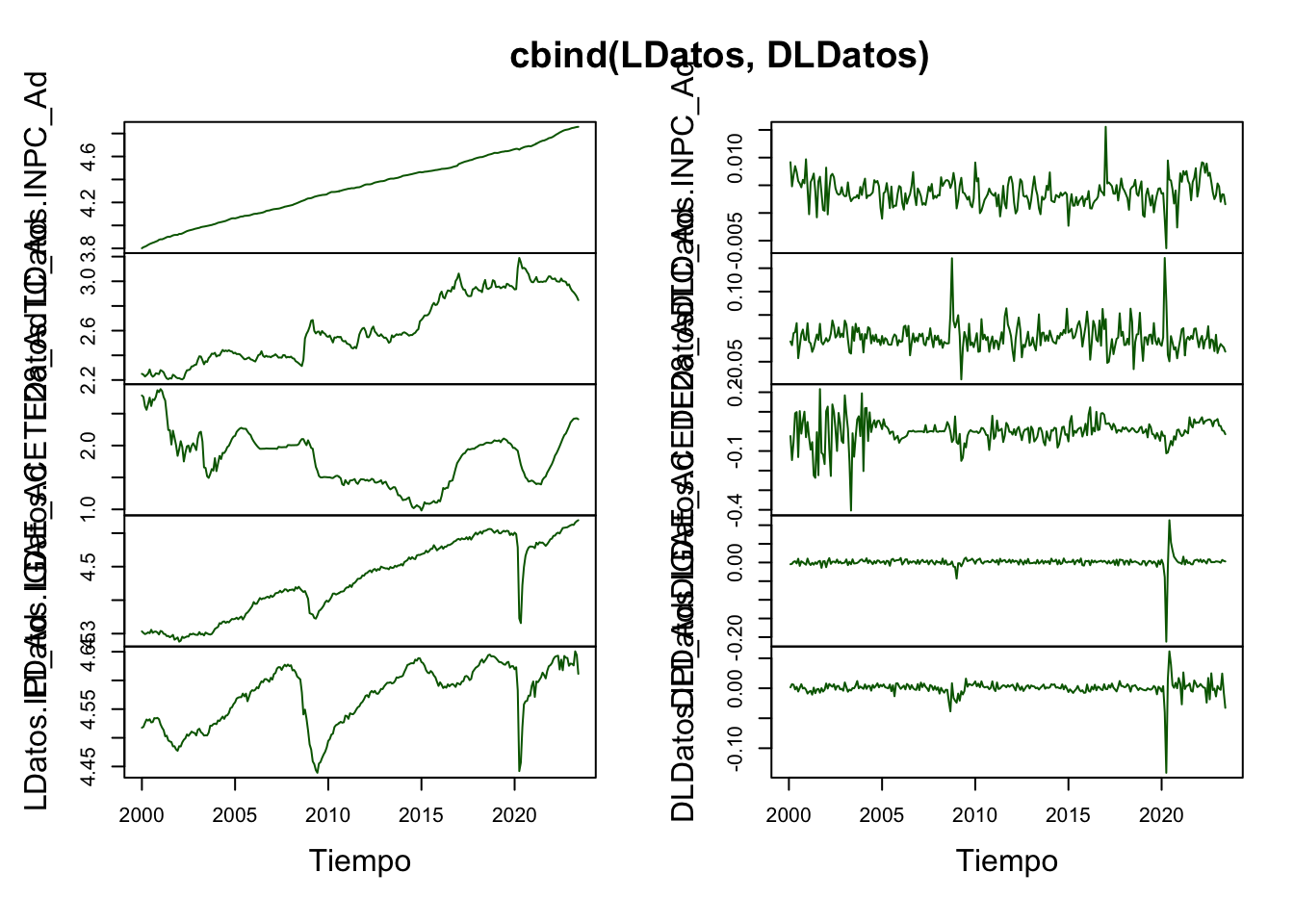 Comparacion de Series en Diferencias para la prueba de Cointegración